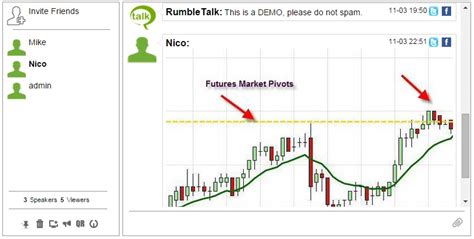 Trading Chat Rooms For Day Traders Can Increase Your Revenues