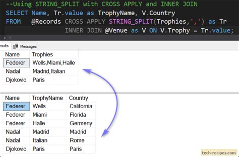 Sql Server Split String Into Rows And Columns Muratawa