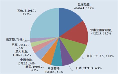 深度 中国进出口贸易形势报告解读（2019 2020年春季） 博隽进口报关官方网站