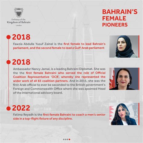 Bahrain Embassy Uk On Twitter Women Play A Crucial Role In Bahraini 🇧🇭 Society And The