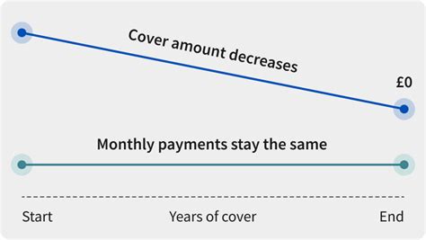 Life Insurance Quotes From £5 Per Month Aviva