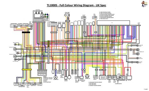 Suzuki Motorcycles Wiring Diagram