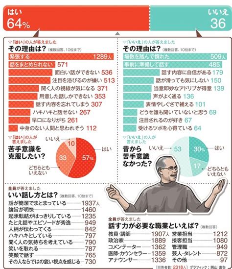 （be Between 読者とつくる）空を見上げていますか？：朝日新聞デジタル