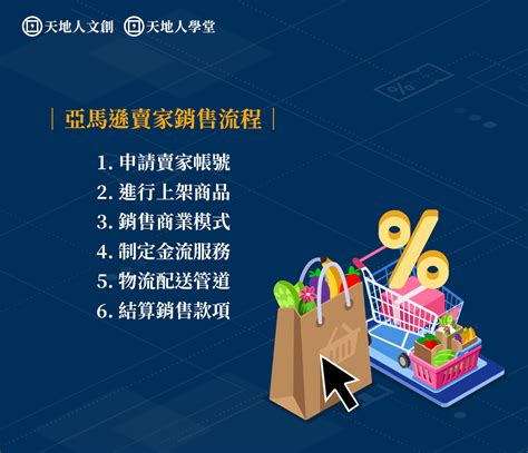 Amazon亞馬遜開店 專業培訓入門先修班：從開店基礎 X 熱銷商品評估 X 成本費用估算 X 物流操作 天地人文創