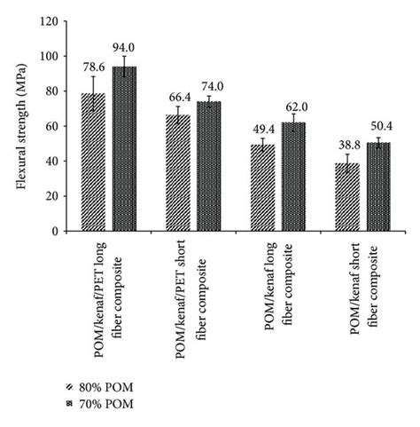 Impact Strength Of The Controlled Samples Download Scientific Diagram