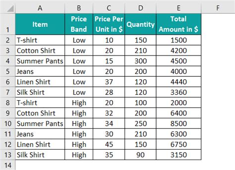 Pivot Chart In Excel - How to Create and Edit? (Examples)