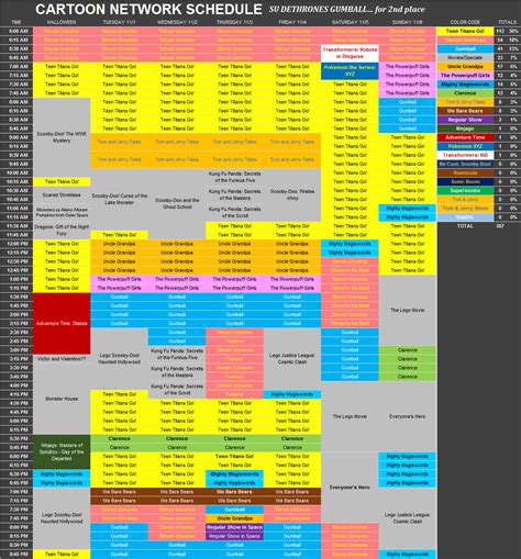 BoogsterSU2, This was the Cartoon Network Schedule for...