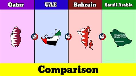 Qatar Vs Uae Vs Bahrain Vs Saudi Arabia Country Comparison Data