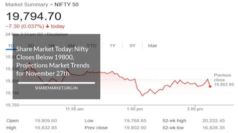 Share Market Today: Nifty Closes Below 19800, Projections Market Trends ...