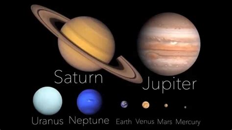 Universe Size Comparison Moons Planets Stars And Galaxies Youtube