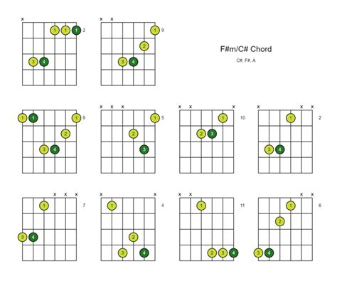 F#m/C# Chord (F# minor Over C#) - 10 Ways to Play on the Guitar