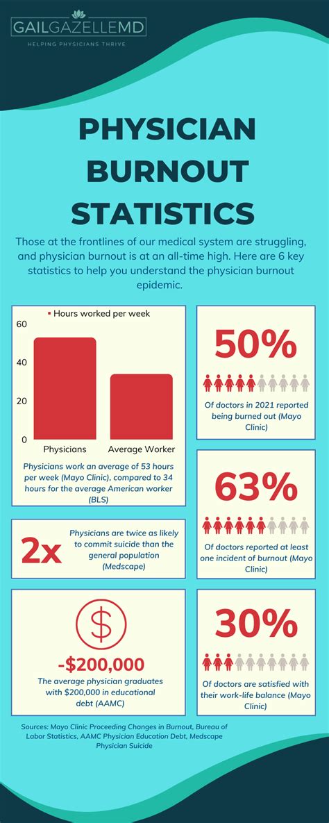 Physician Burnout The ULTIMATE Guide Gail Gazelle MD MCC