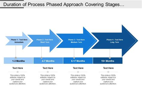 Top 10 Short Medium Long Term PowerPoint Presentation Templates In 2024