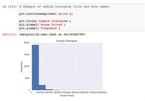 Histograms In Python In This Example I Am Going To Use A By Kasia