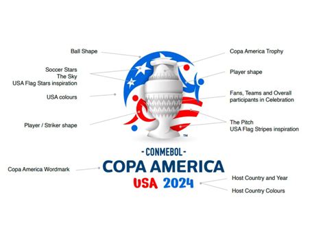 Conmebol Copa América 2024 ¿cómo Es El Nuevo Logotipo