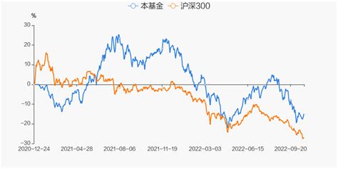 【图解季报】新沃创新领航混合c基金2022年三季报点评天天基金网