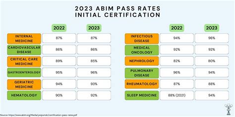 2023 Abim Pass Rates How Difficult Are The Abim Exams Boardvitals Blog