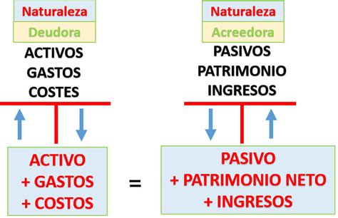 Plan General Contable Qui N Debe De Llevar Esta Contabilidad