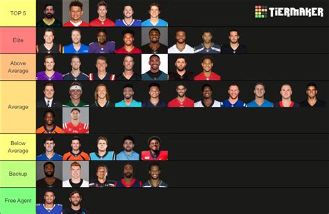 2022 2023 NFL Quarterbacks Tier List Community Rankings TierMaker