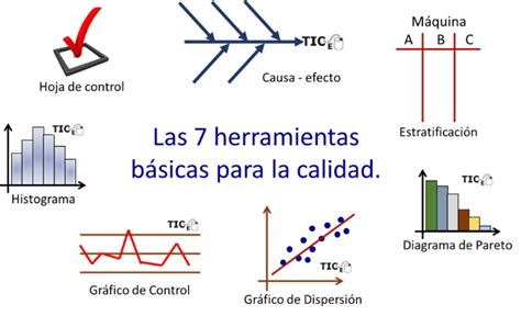 Matem Ticas Con Tecnolog A Seven Basic Tools Of Quality Introduction