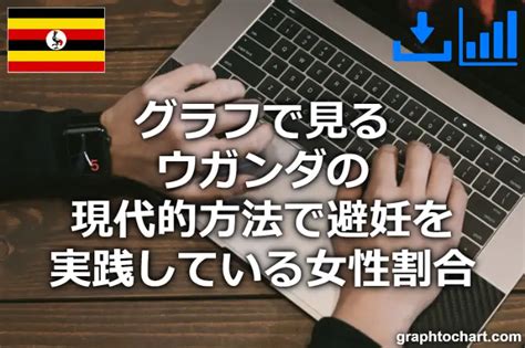 ウガンダの現代的方法で避妊を実践している女性割合推移と比較グラフ Graphtochart