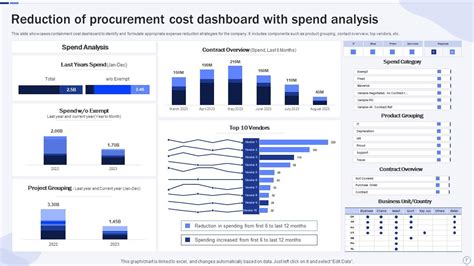 Cost Reduction Powerpoint Ppt Template Bundles Ppt Presentation