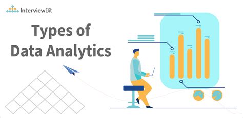 Types Of Data Analytics Interviewbit