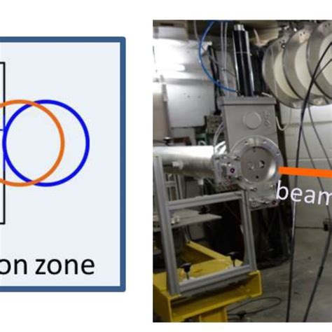 The Irradiation Setup Download Scientific Diagram