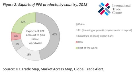 Itc Market Analysis On Twitter However Important Exporters Of