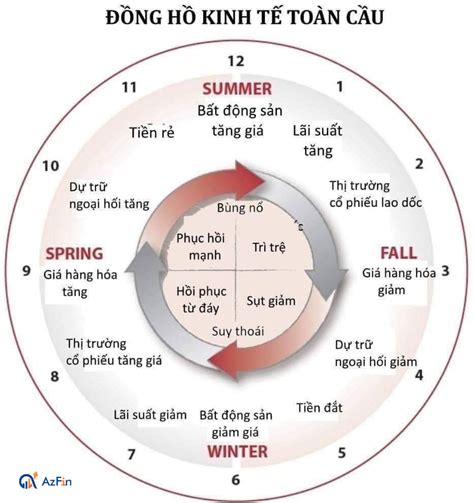 Kinh tế Việt Nam trong bối cảnh hội nhập kinh tế quốc tế