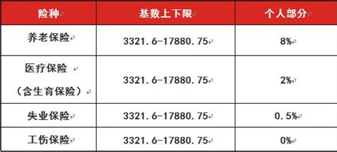 杭州市社保缴纳基数及比例 小易多多（易社保）