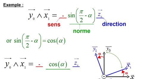 Méthodologie Produit Vectoriel à Laide Dune Figure De Calcul Youtube