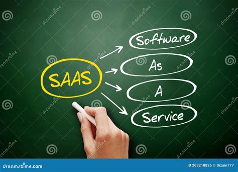 Logiciel En Tant Que Concept Saas Acronyme De Service Photo Stock