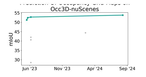 Occ D Nuscenes Benchmark Prediction Of Occupancy Grid Maps Papers