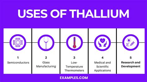 Thallium(Tl) - Definition, Preparation, Properties, Uses, Compounds ...