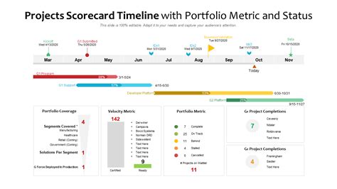 Project Scorecard Template Powerpoint