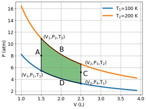 4.3.4. Thermodynamic Cycles — Chemistry Lessons with Jupyter Notebooks