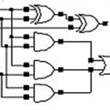 Carry Save Adder for 8 Bit | Download Scientific Diagram