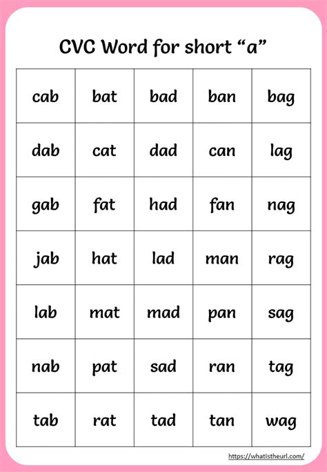 English Reading For Grade 1 Cvc Words