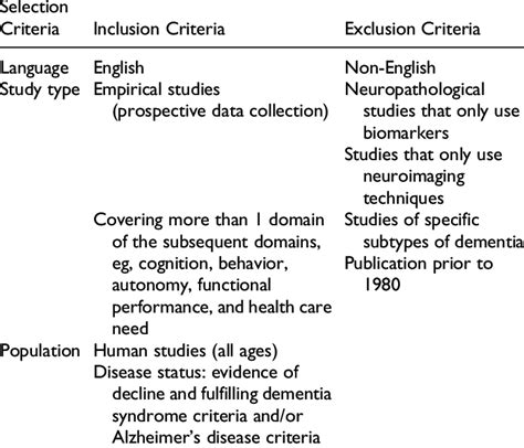 Inclusion And Exclusion Criteria For The Systematic Review Download Table