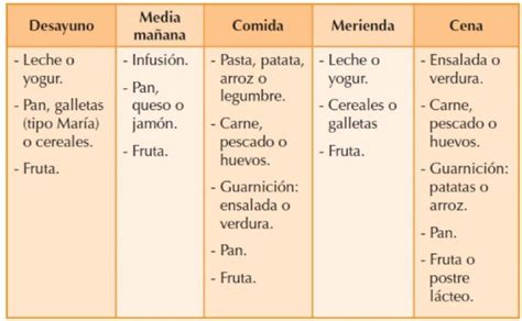 ¿qué Se Entiende Por Alimentación Saludable Tips Para Tener Una Dieta