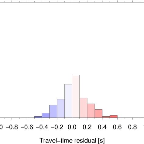 18 Histograms Of Travel Time Residuals Of P Phases Top And S Phases