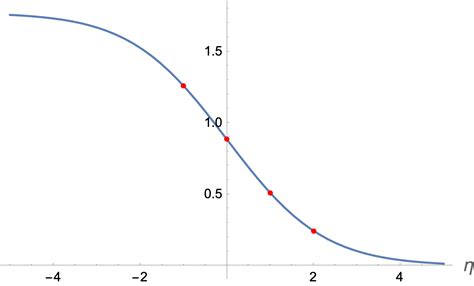 Calculus And Analysis Integral Int Infty Infty Frac E X