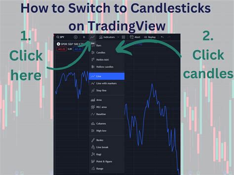 How To Get Candlesticks On Tradingview A Comprehensive Guide