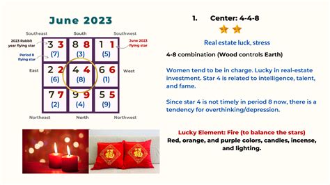 June 2023 Flying Star Feng Shui Chart And Analysis Picture Healer