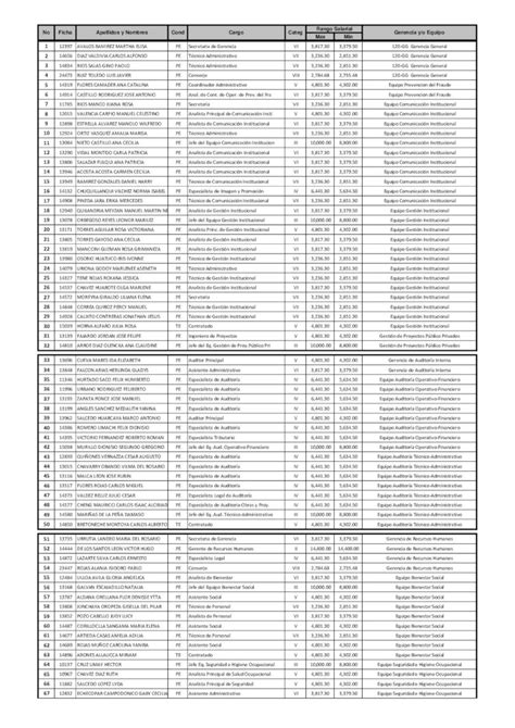 Pdf No Ficha Apellidos Y Nombres Cond Cargo Categ Gerencia Y O