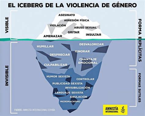 LUZ DE GAS Y PATRONES DE MALTRATO PSICOLÓGICO La cara invisible de la