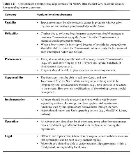 Software Requirements Example Banksclever