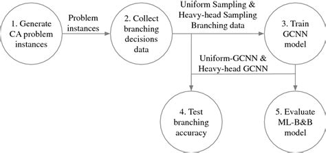 Schematic Diagram Of The Experimental Framework Download Scientific Diagram