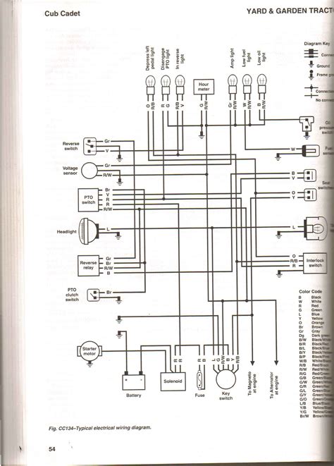 Cub Cadet Pto Clutch Diagram Cadet Cub Wiring Ltx Clutch